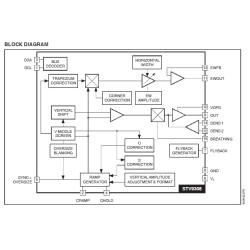Układ scalony STV9306 STMicroelectronics - schemat blokowy układu